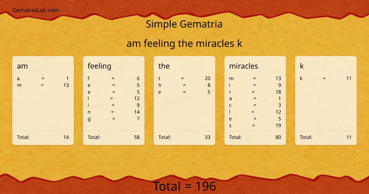 am feeling the miracles k in simple Gematria
